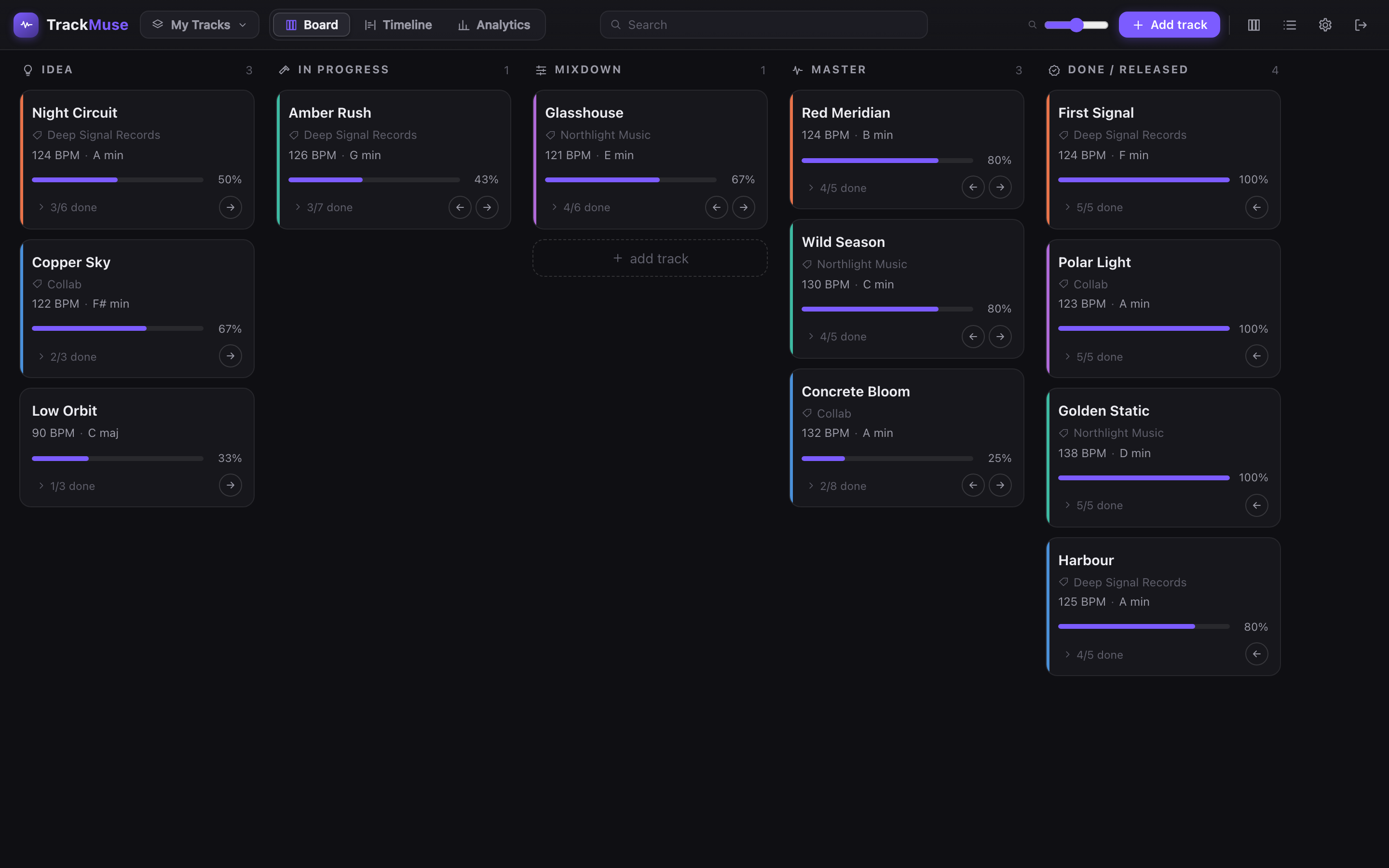 TrackMuse kanban board showing music tracks moving through Idea, In Progress, Mixdown, Master and Released columns