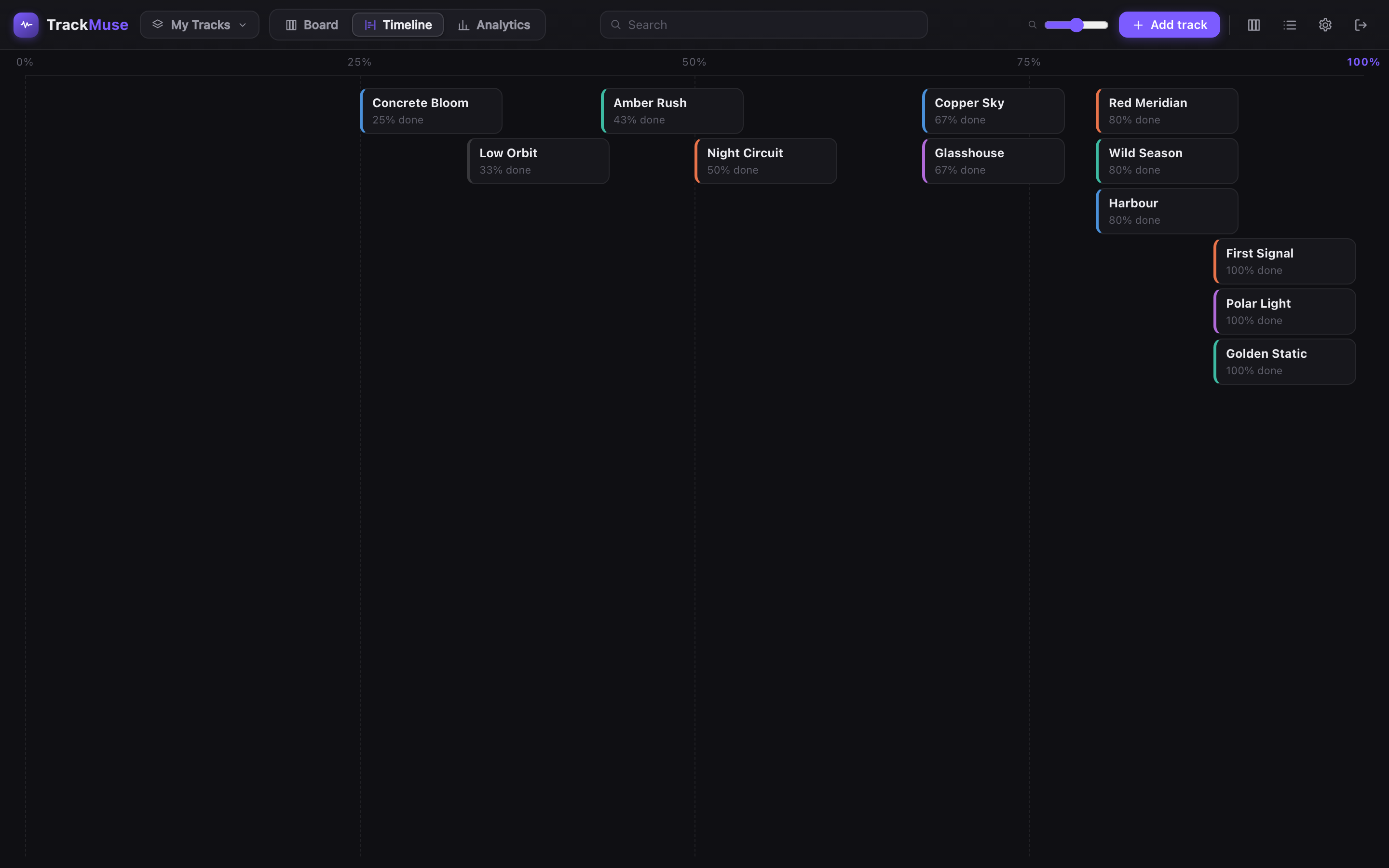TrackMuse timeline view listing tracks with progress percentages and current stages